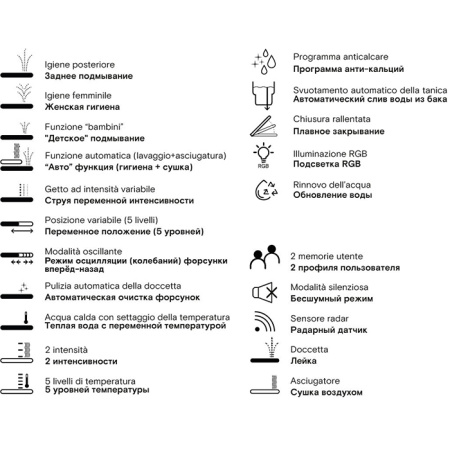 Catalano Cataclean Унитаз-биде подвесной 59x38 с крышкой, покрытие Cataglaze+, белый глянцевый (стар. артикул - 1VS59CCLC00) (состоит из 2-х коробок) 